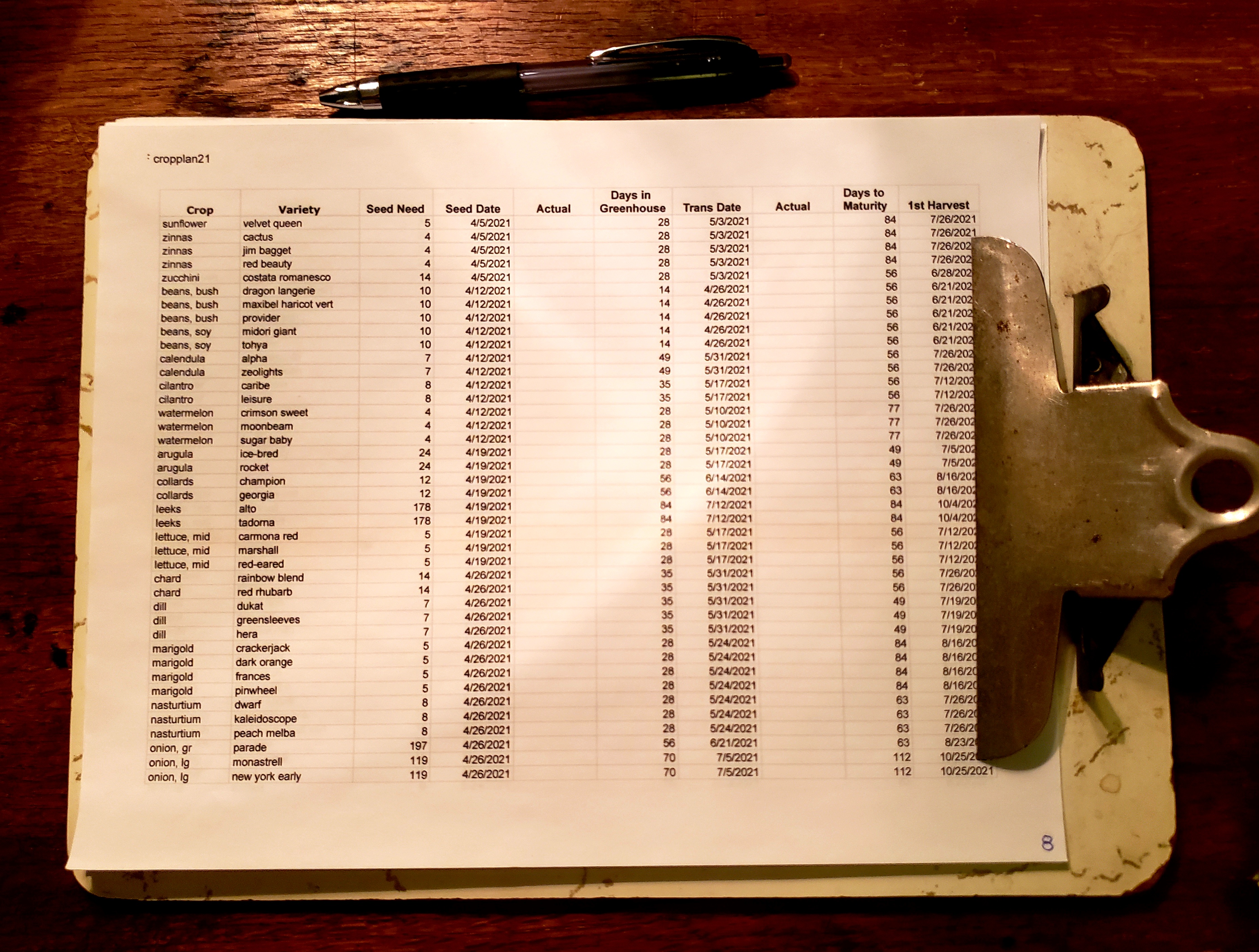 planting schedule